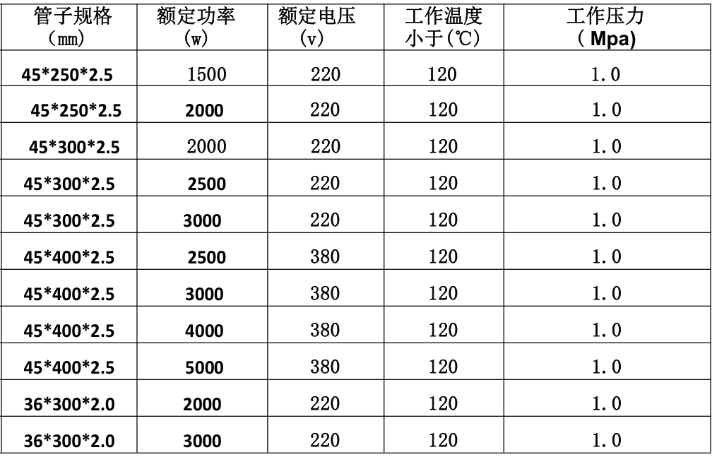 耐酸堿石英加熱管