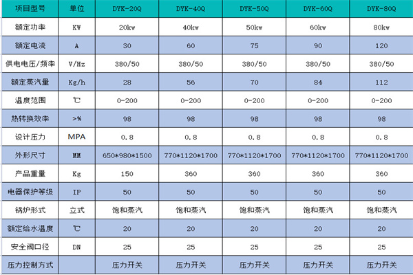 50KW電磁式蒸汽發(fā)生器