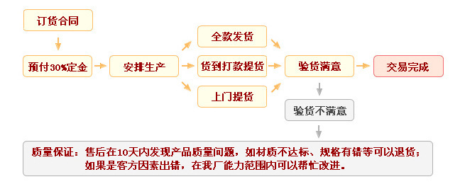 50KW電磁式蒸汽發(fā)生器